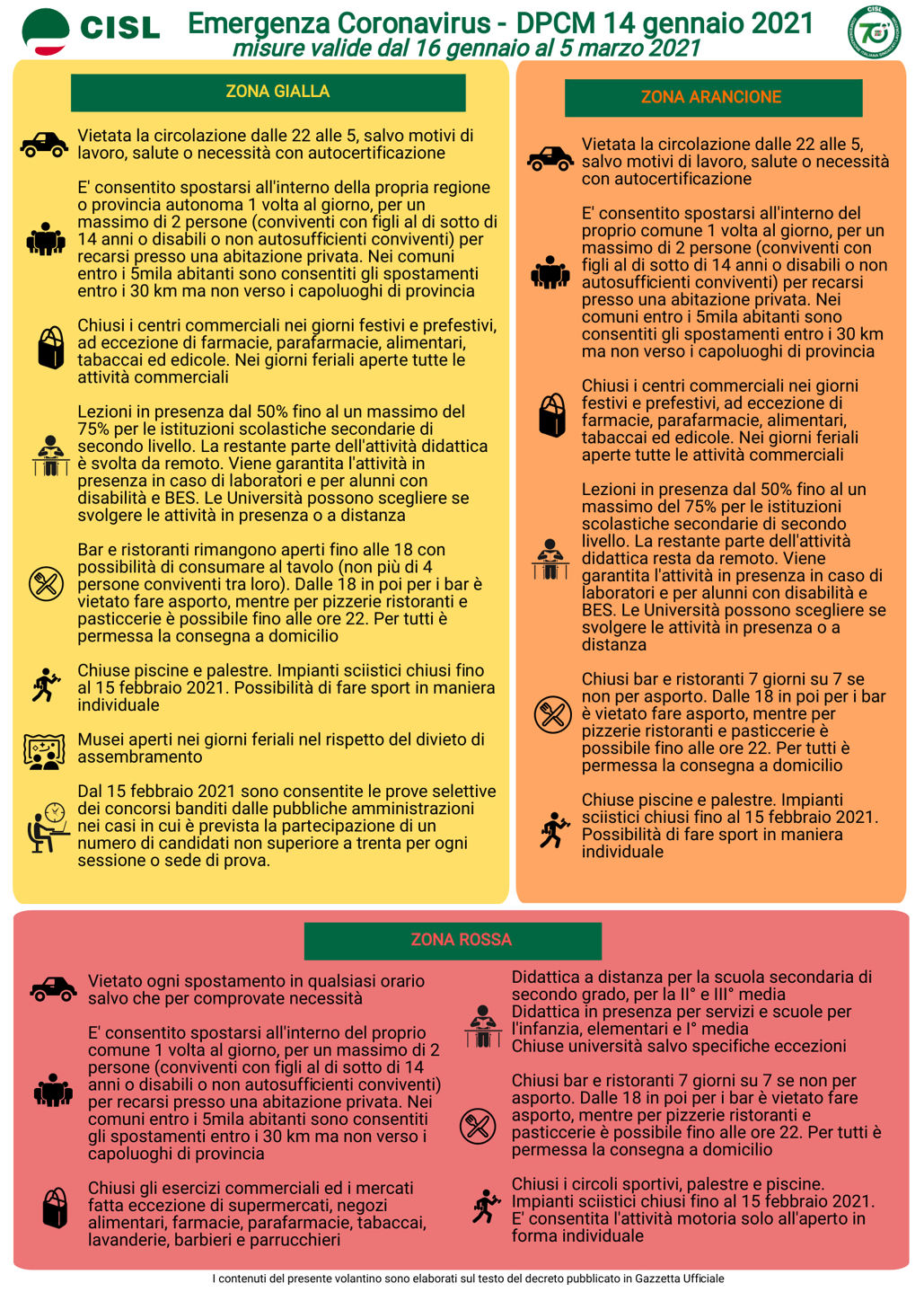 Volantino sul DPCM del 14 gennaio 2021, pubblicato in Gazzetta Ufficiale in vigore dal 16 gennaio 2021
