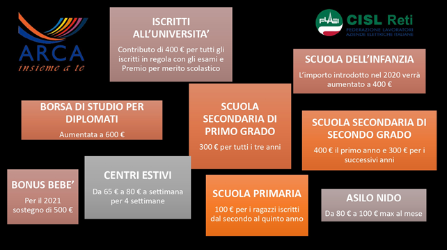NUOVO WELFARE ARCA: LA FAMIGLIA AL CENTRO