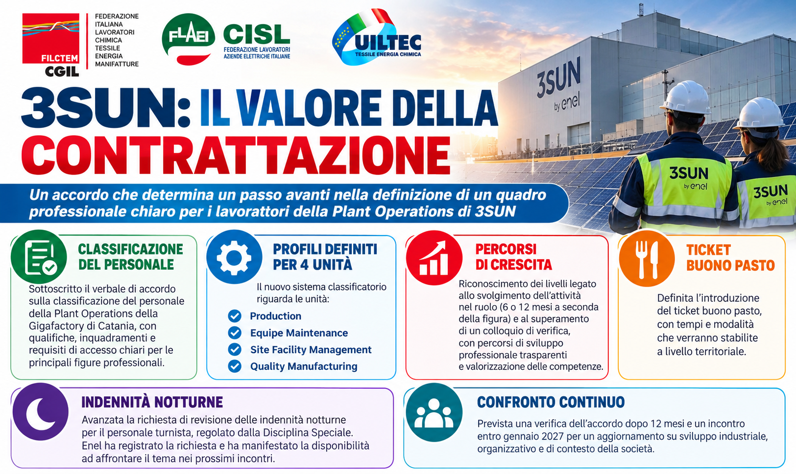 3SUN: il valore della contrattazione