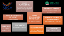 NUOVO WELFARE ARCA: LA FAMIGLIA AL CENTRO