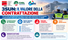 3SUN: il valore della contrattazione
